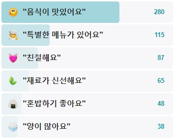 선화동실비식당-후기