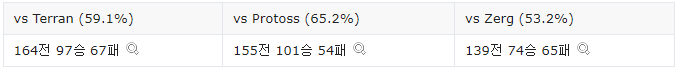 김민철 종족별 전적