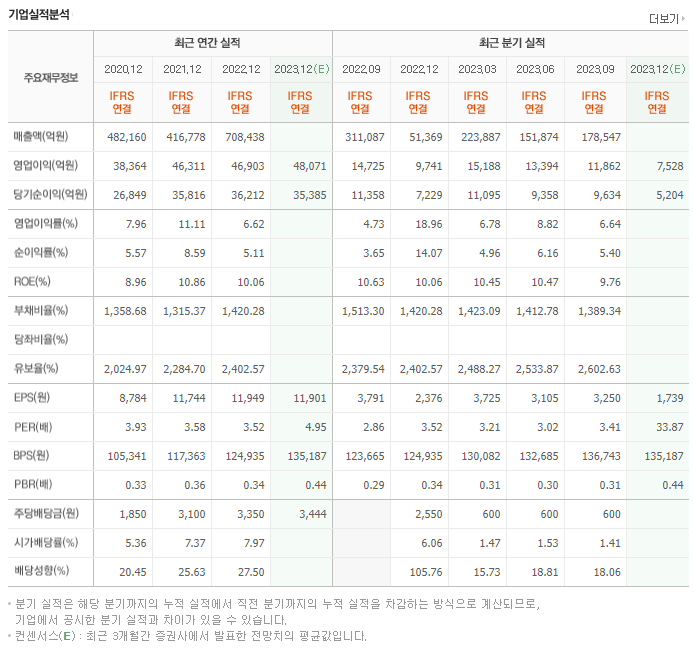 하나금융지주_실적