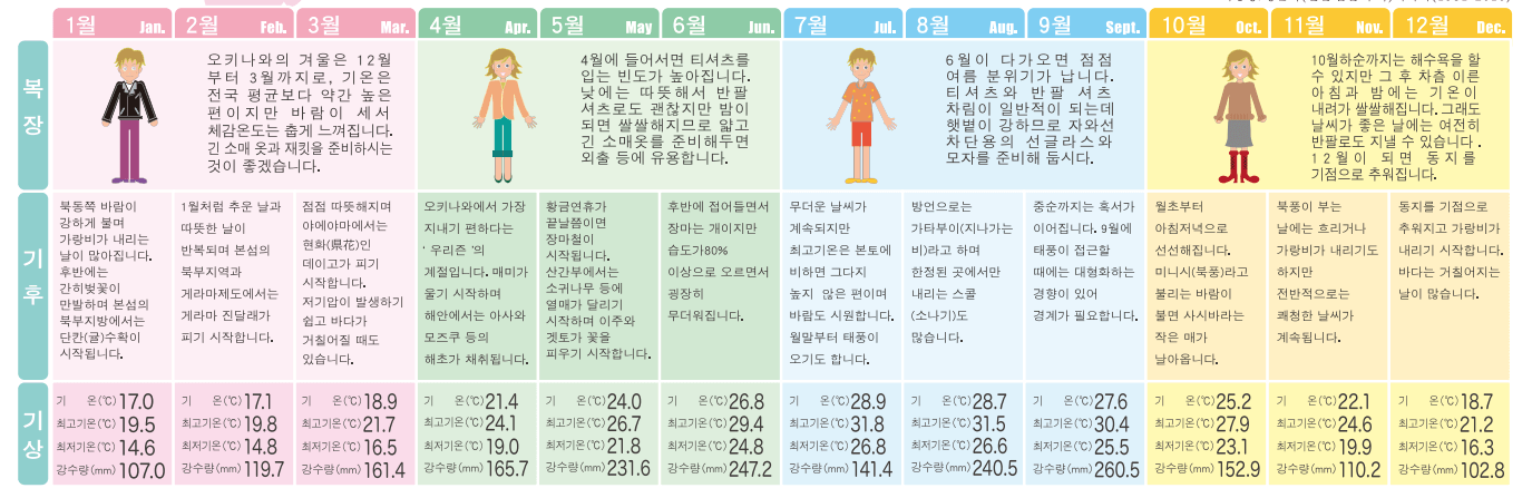 오키나와날씨