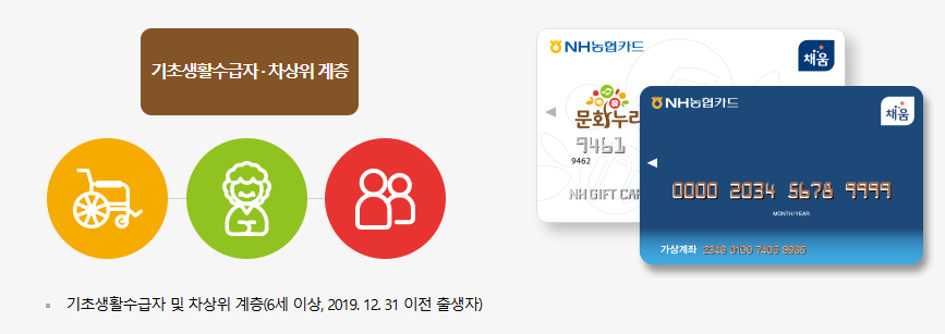 문화누리카드