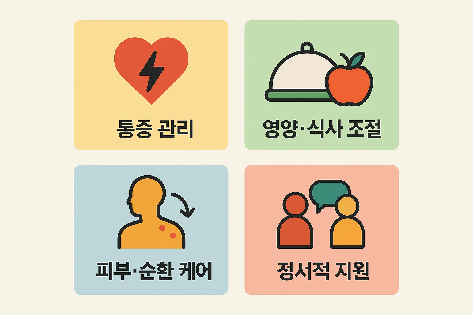 통증 관리, 영양&middot;식사 조절, 피부&middot;순환 케어, 정서적 지원 등 췌장암 말기 환자 돌봄과 관리에 필요한 핵심 포인트를 정리한 인포그래픽
