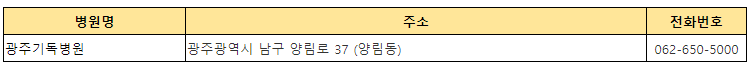 달빛어린이병원 위치