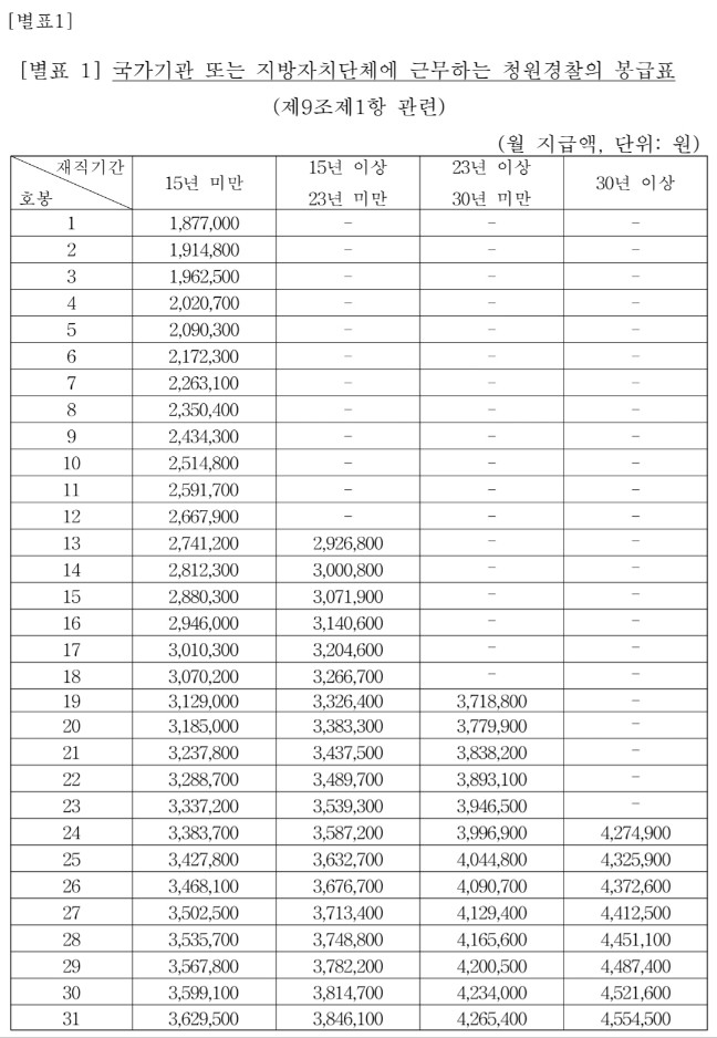 2024-청원경찰-봉급표