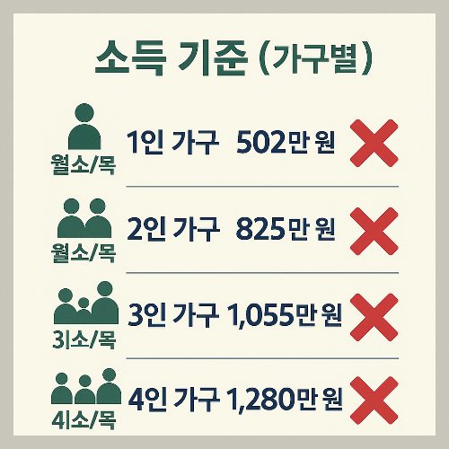 2차 소비쿠폰 지급 기준