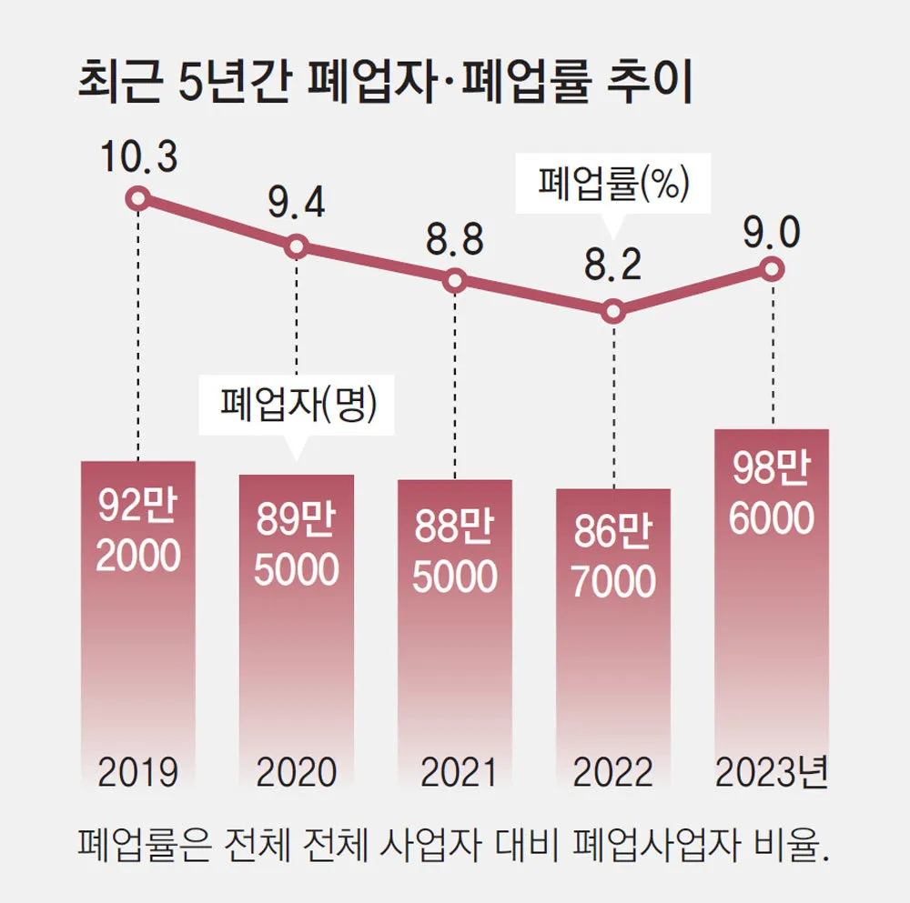 사업자 폐업 절차 완벽 총정리 이렇게 안 하면 세금 폭탄 맞게 됩니다_4