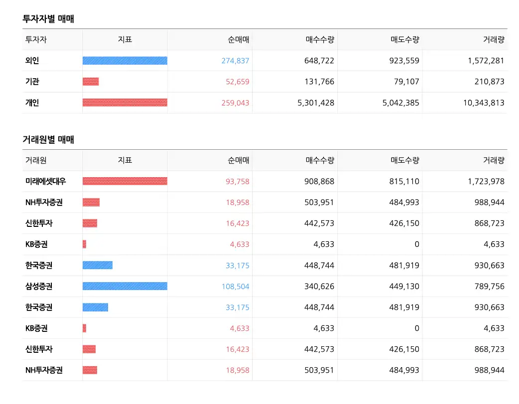 퀄리타스반도체-주가-전망