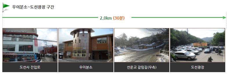 북한산 백운대 코스