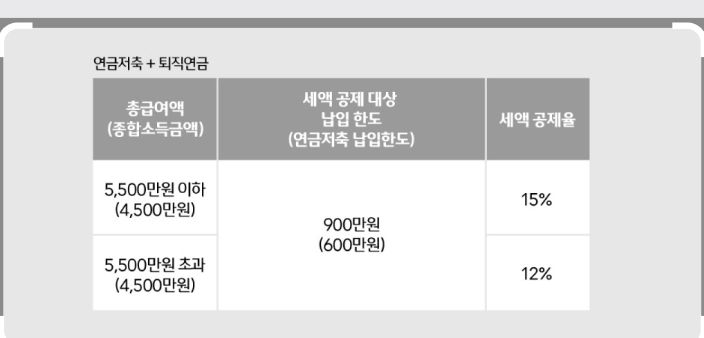 연말정산 연금저축 세액공제