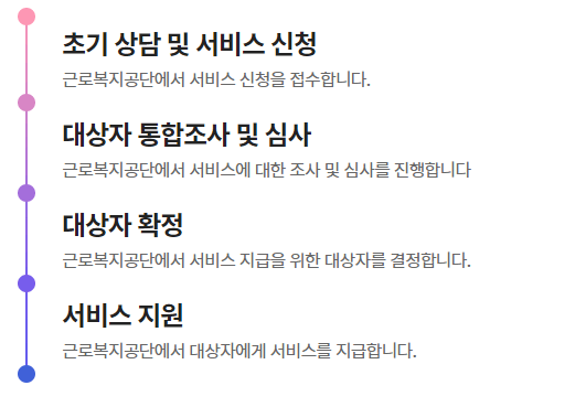 산재근로자