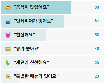 로라의정원-후기