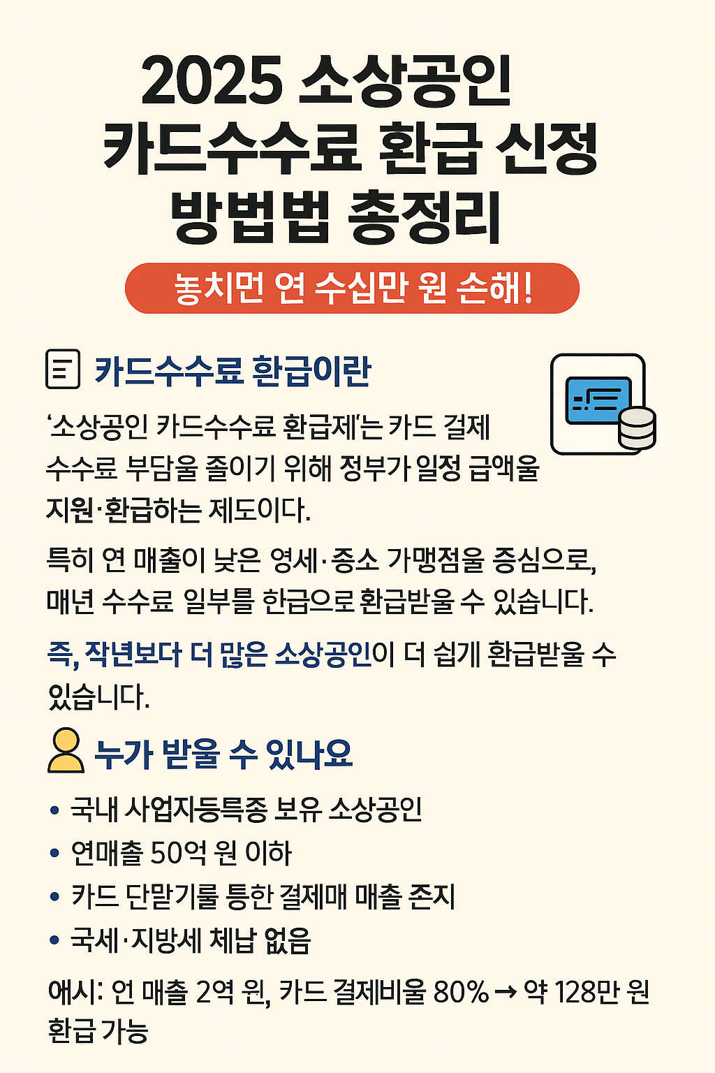 소상공인 카드수수료 환급이란?