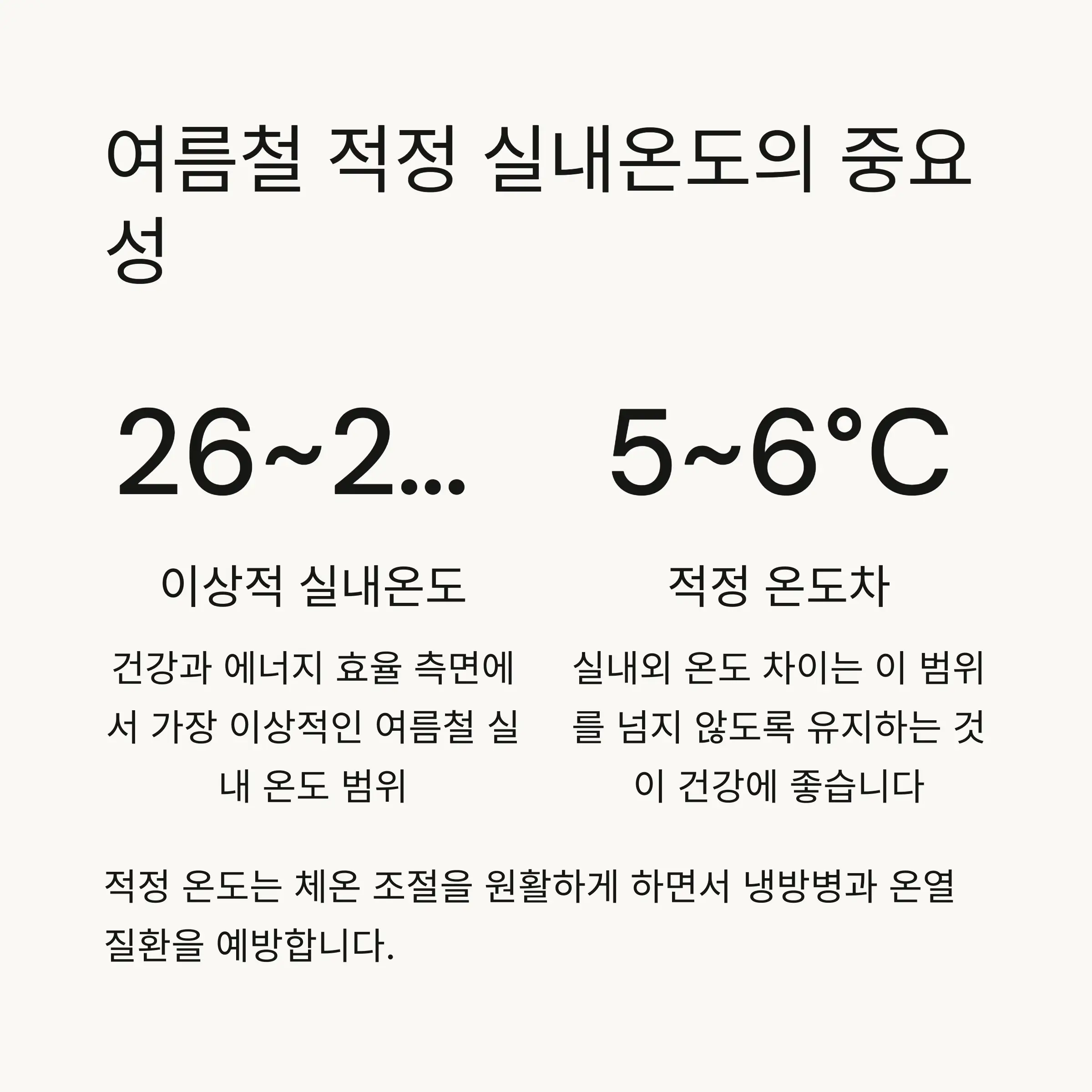 🌡️ 여름철 적정 실내온도의 중요성