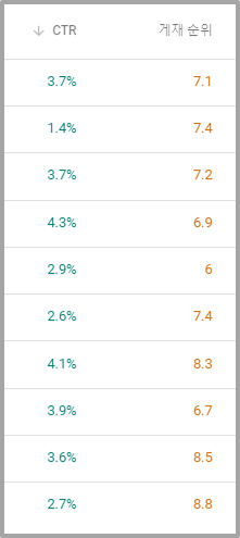 순위별 이미지