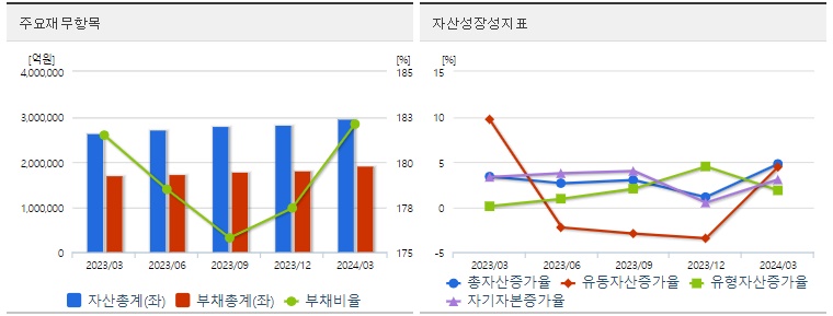 현대차 재무지표