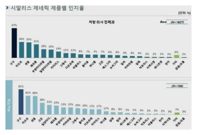 구구정 효과
