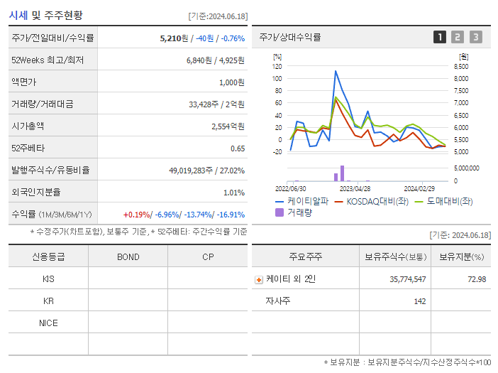 케이티알파_기업개요