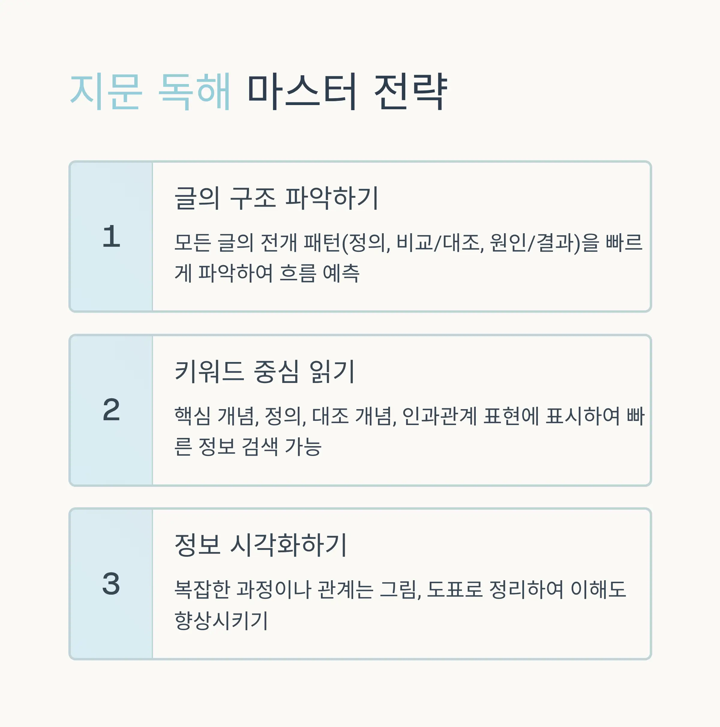 기출문제 분석과 반복 학습법