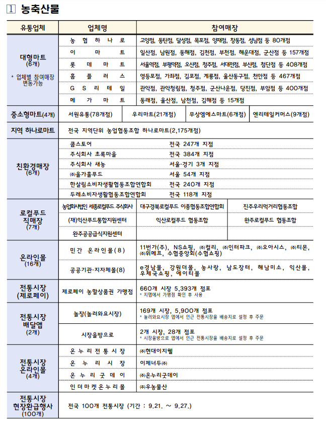 참여 마트 및 온라인 쇼핑몰