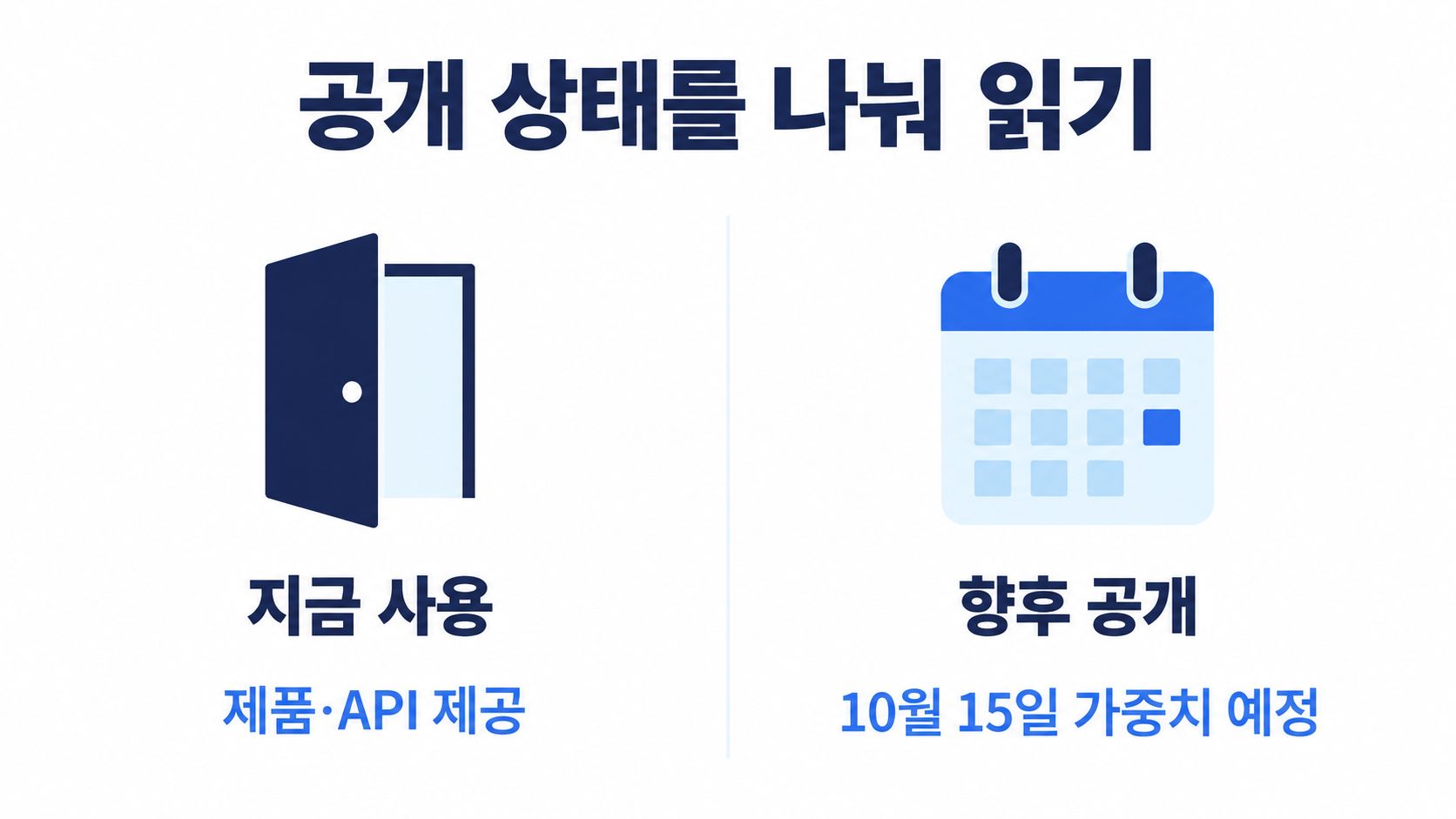 현재 제품&middot;API 제공과 10월 15일 가중치 공개 예정 비교