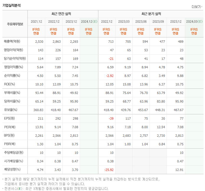 수산중공업_실적