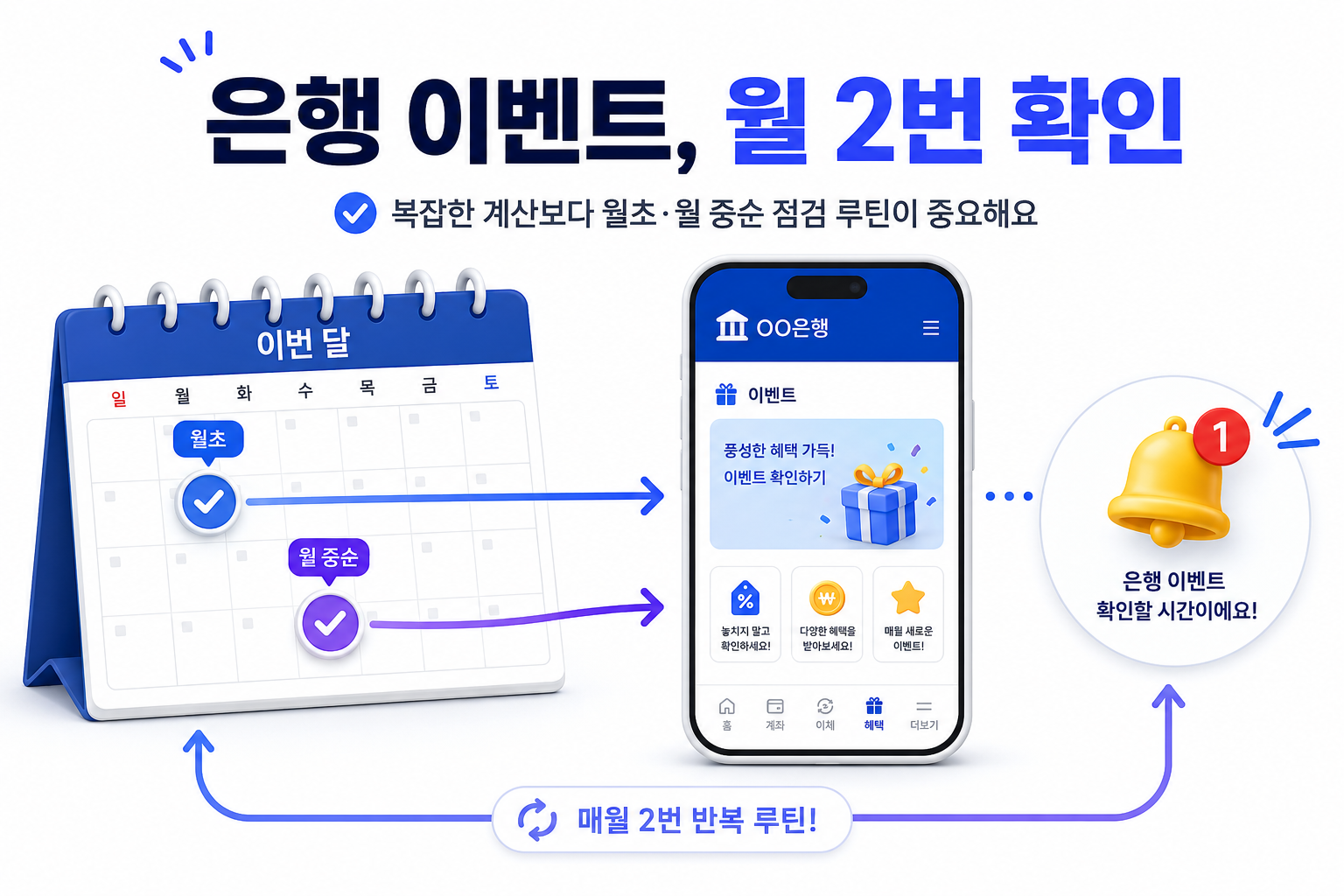 2026 은행 앱테크 월간 이벤트 확인과 혜택 관리 루틴