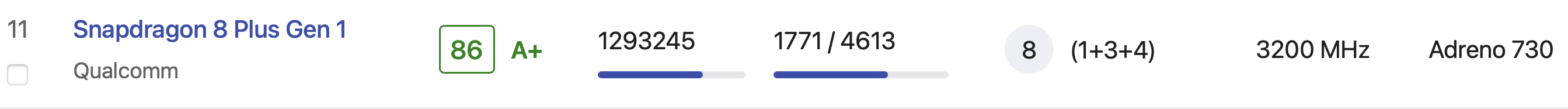 갤럭시-Z플립4-프로세서