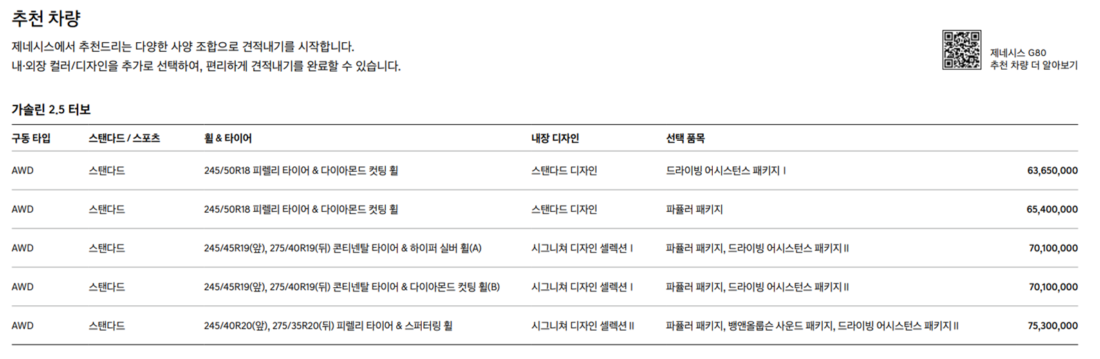 제네시스, 제네시스 g80, 제네시스 g80 디자인, 제네시스 g80 가격표, 제네시스 g80 제원