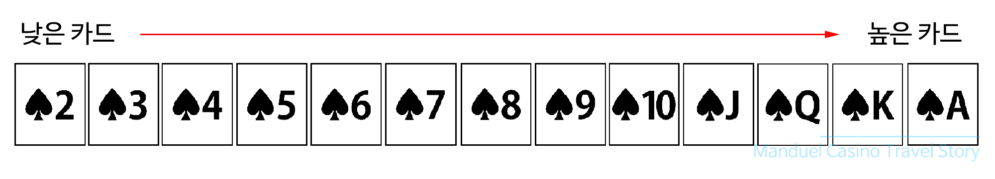 포커카드 족보 이미지