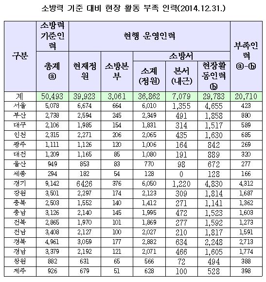 구룡마을 화재, 강남 구룡마을 불, 개포동 화재, 구룡마을 초진, 소방 대응 1단계, 판자촌 화재, 서울 화재 뉴스, 강남 화재 사고, 소방 현장 브리핑, 산불 확산 우려