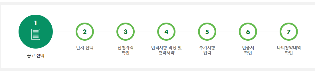 청년 안심주택 3차 지원조건