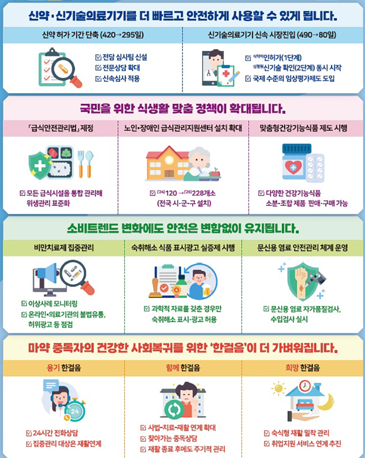 식품의약품안전처