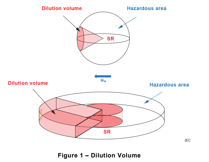희석 체적 (Vz, Dilution Volume)