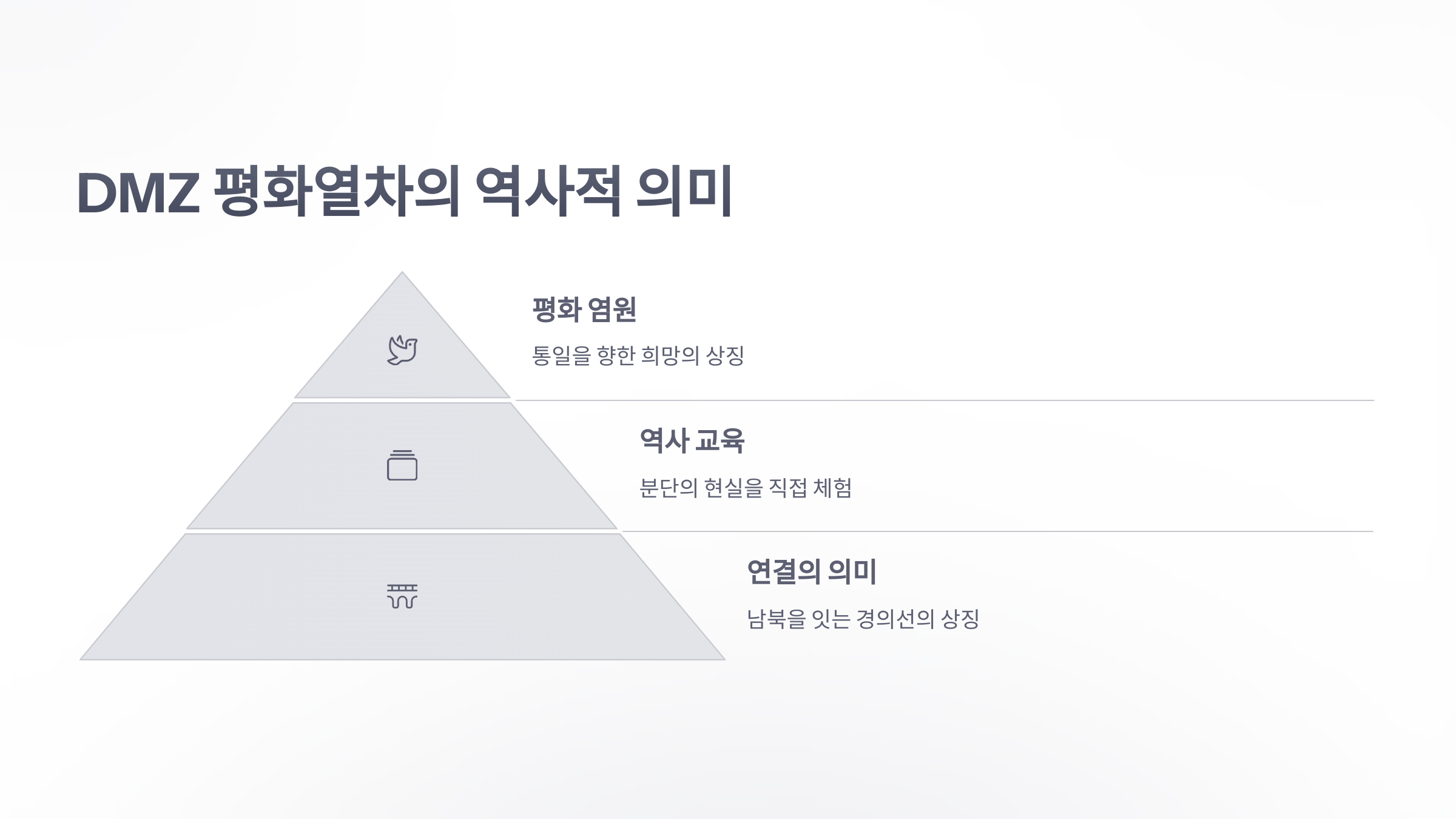 참조-DMZ-평화열차-4