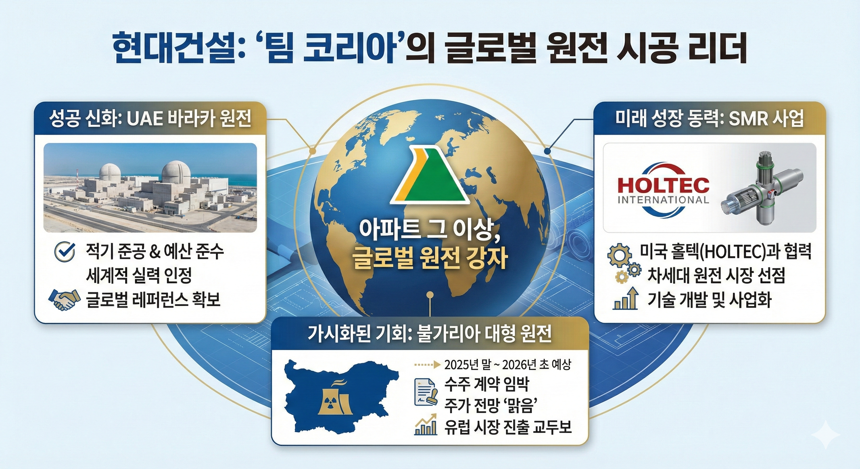 현대건설: 팀 코리아의 글로벌 원전 시공 리더