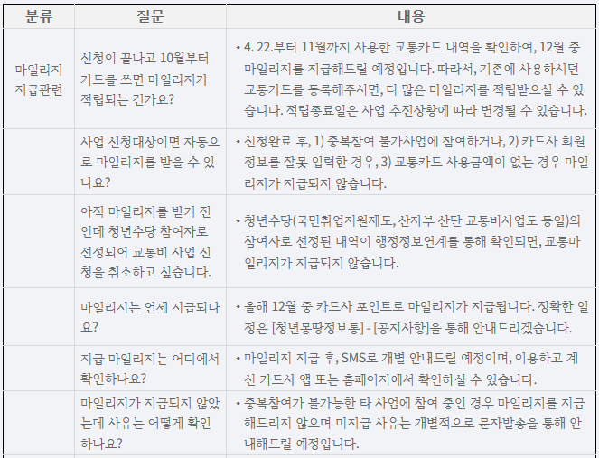마일리지 지급 관련 질문과 답변이 적혀있다.