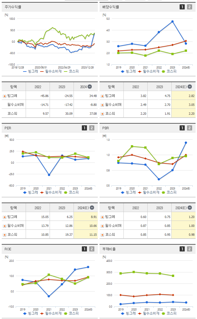 빙그레_섹터분석