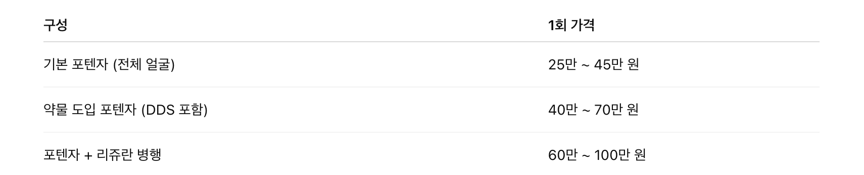 포텐자 시술 가격대 (2025년 국내 평균) 병원