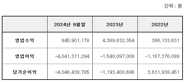 심플랫폼 공모주