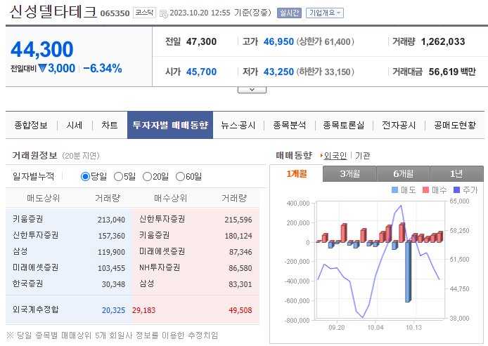 초전도체 관련주