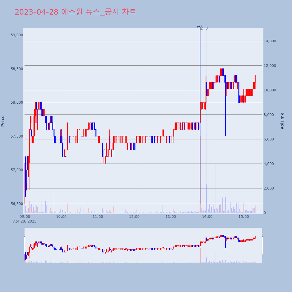 에스원_뉴스공시차트