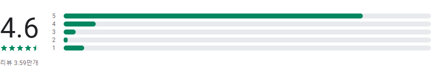 사람인, 사람인 자소서, 사람인 구인, 취업 이직을 위한 직장 기업 정보 한 번에, 사람인 맞춤법, 1,700만 직장인이 선택한 앱