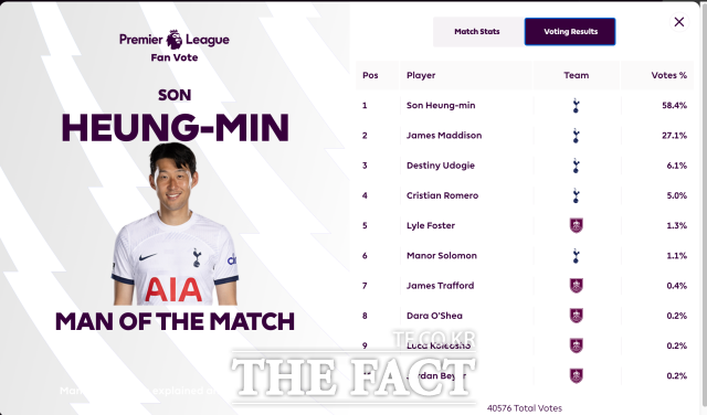 손흥민 해트트릭