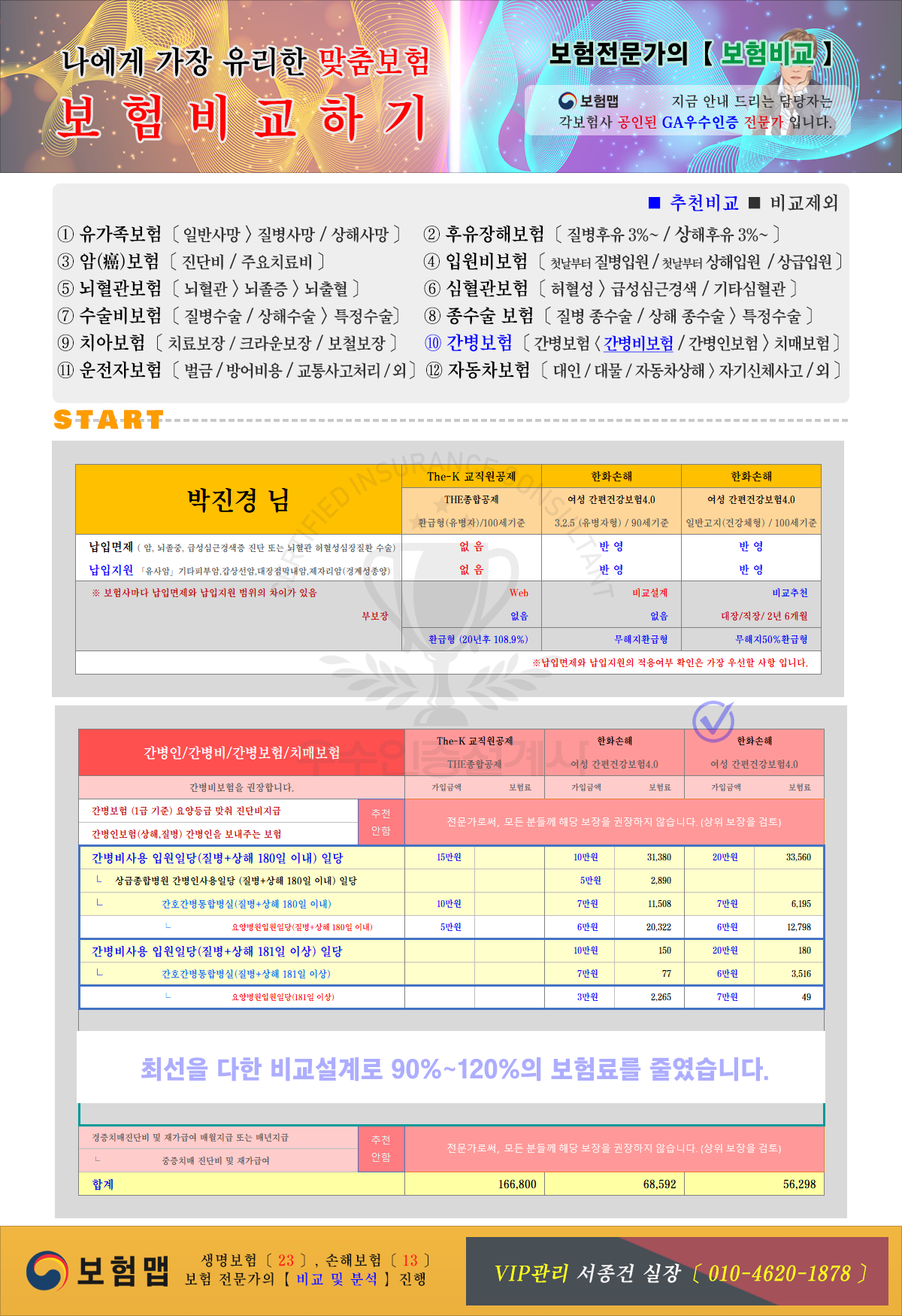 간병비보험비교
