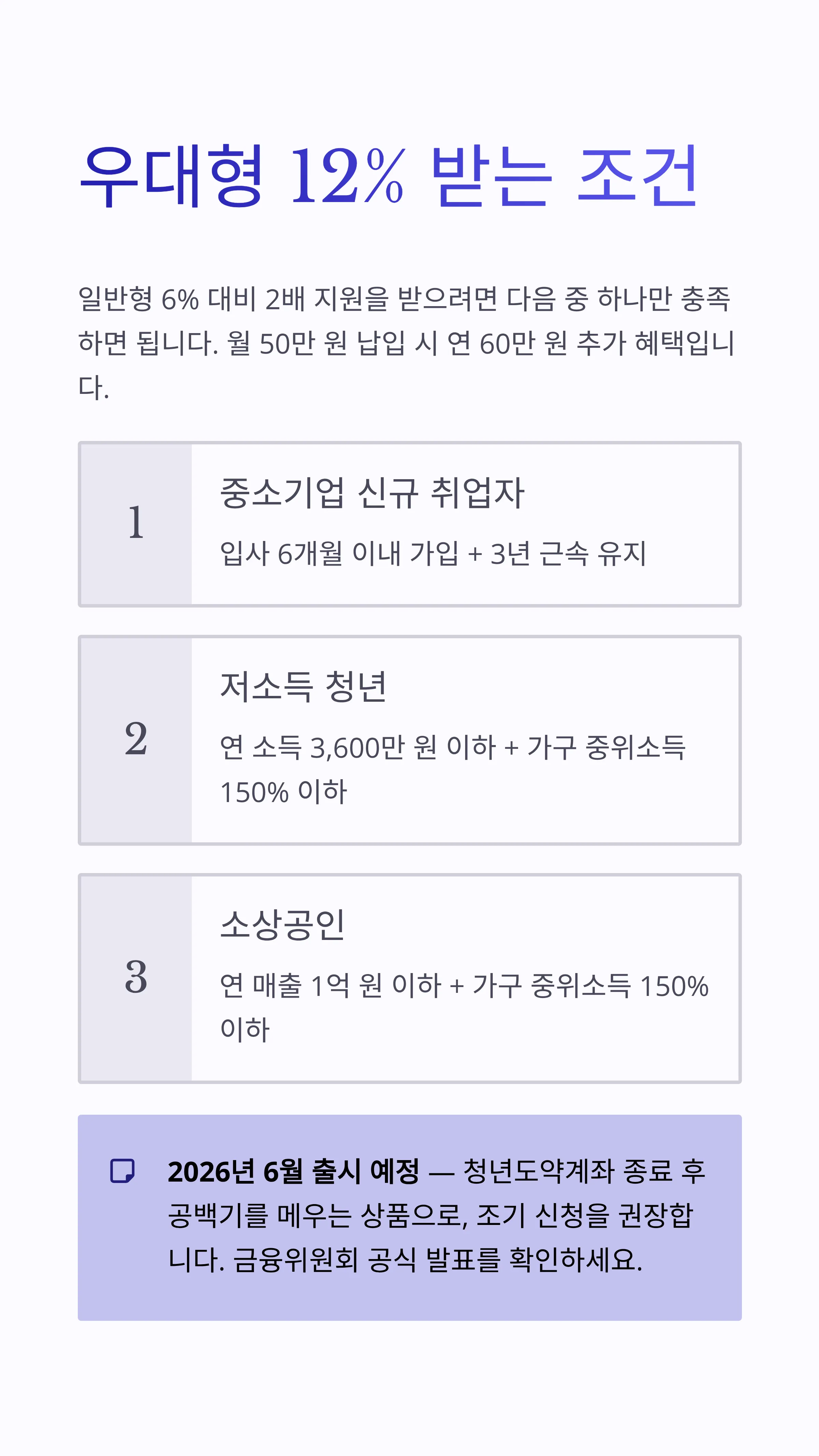 청년미래적금