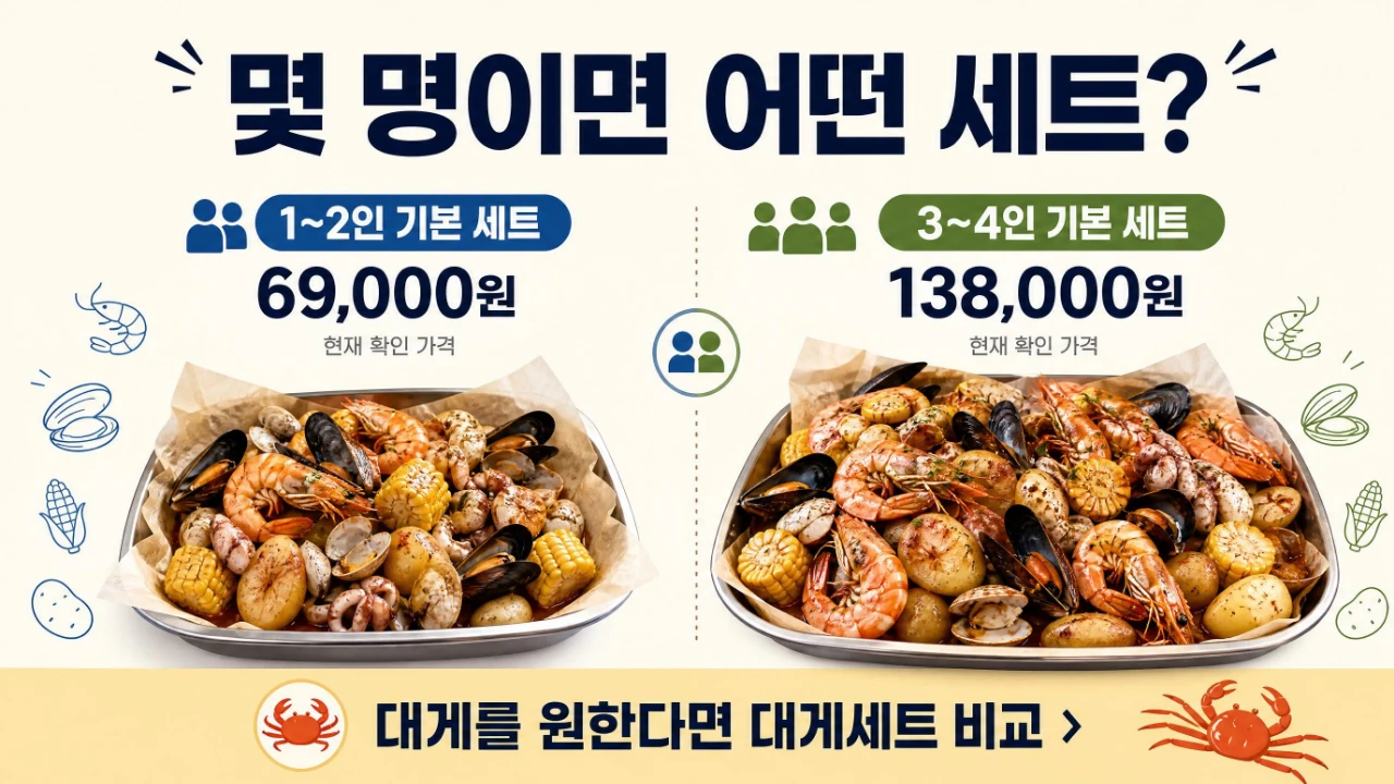 송도 캡틴루이 보일링씨푸드 1~2인 3~4인 세트 선택과 현재 가격 비교 이미지
