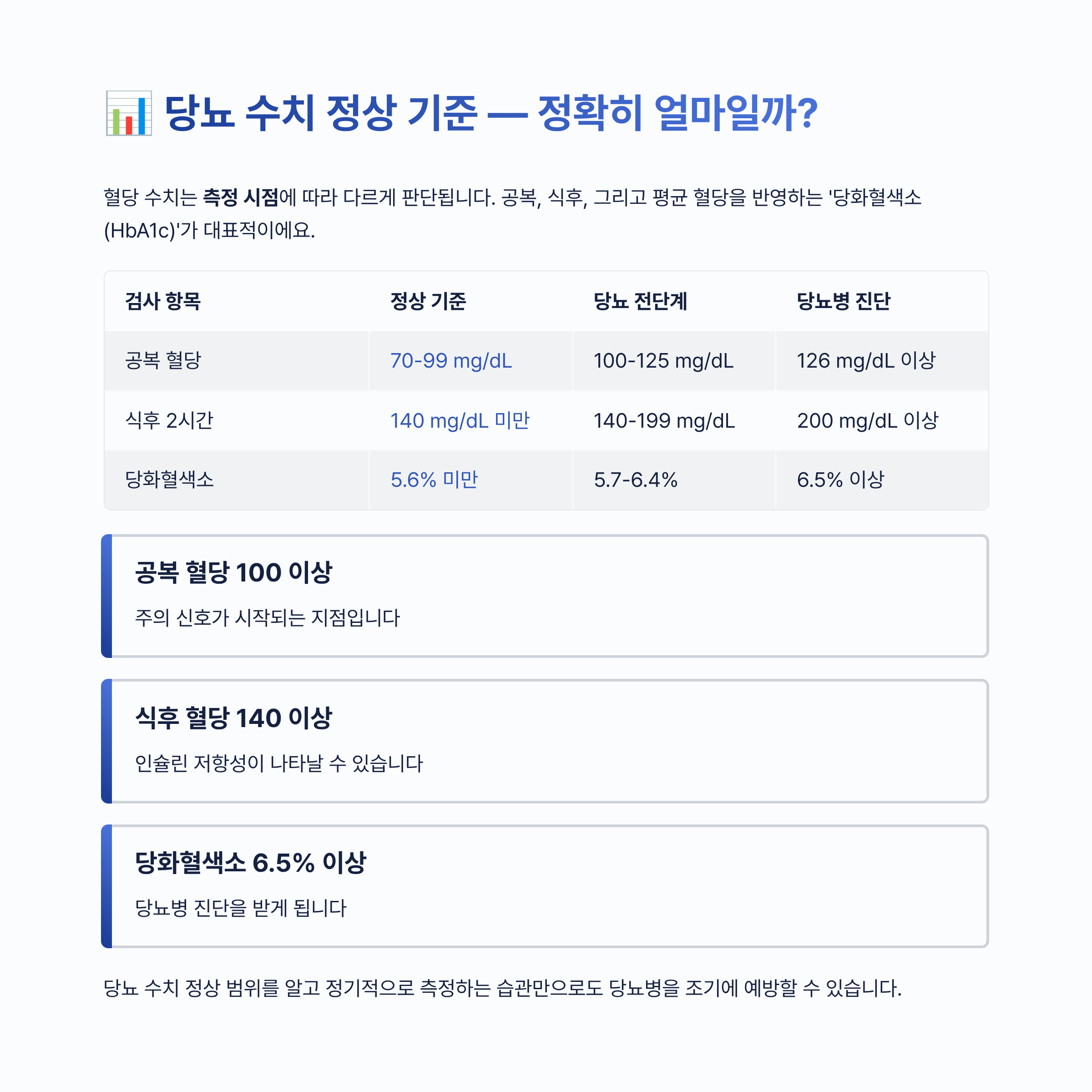 당뇨 수치 정상 기준 알아보기