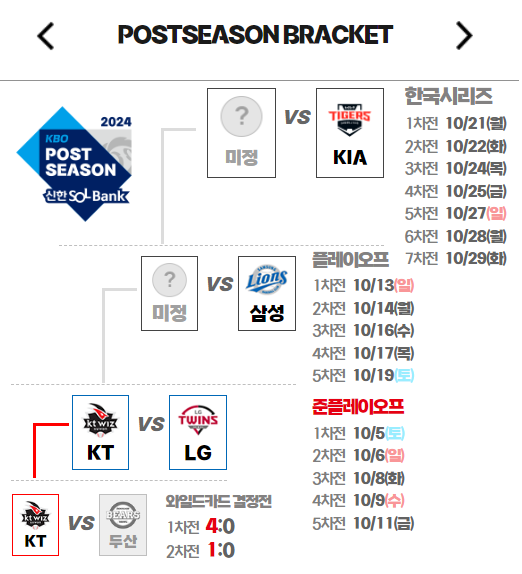 2024년 포스트시즌