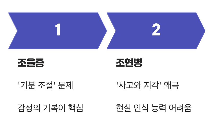 병의 뿌리가 달라요: '기분'의 문제 vs '생각'의 문제