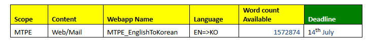 MTPE(기계 번역 포스트 에디팅) 단가